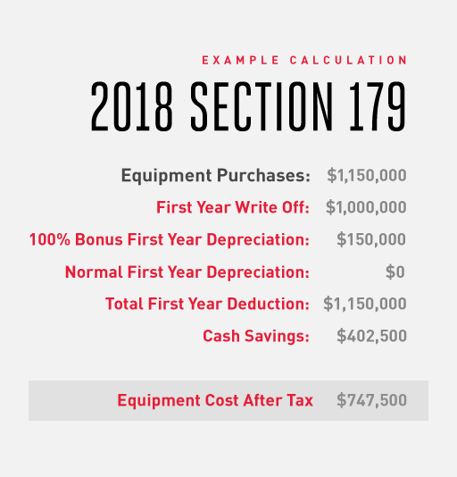 Special Tax Deduction for Qualifying Equipment Purchases
